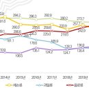 고기류 이미지