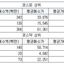 에스엠푸드스토리