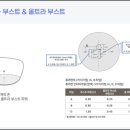 눈에존안경 네이버블로그