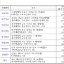 삼척요양보호사교육원
