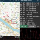 망월산-대덕산-은행산-노을공원-하늘공원-매봉산-성미산 이미지