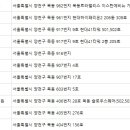 이주협피부과 이미지