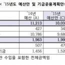 단유통신 이미지