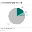 미주산업제2공장 비즈트리뷴