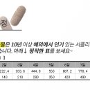 살빼는 재미 기트리닷컴 이미지