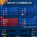 U-23 조별리그 순위 이미지