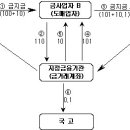 7월 1일부터 금지금 부가세 매입자납부제도 시행 / 삼일인포마인 이미지