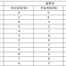 구성기학 월명성 산출공식 유도: 월명성 ≡ 12 - M - 3Y (mod 9) 이미지