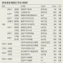 분양
