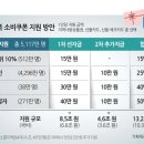 중앙음악학원 이미지