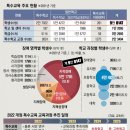 (주)특수교육