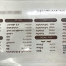 하블리네일