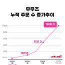 (주)씨엠아이