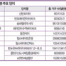 초미동천 매경이코노미