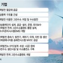 태안풍력솔루션