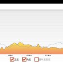 지천면사무소 이미지