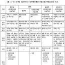 "국결녀, 한국입국前 현지사전교육기관에선 과연 뭘 배우나?" (전국국결업체 9월기준 공시자료 포함) 이미지