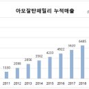 더케이약품 이미지