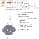 로고.문자형.디자인형. CI뜻Corporate Identity) 이미지