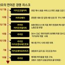 김범수(57) 카카오 미래이니셔티브 센터장 20231023 동아外 이미지