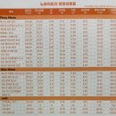 노모어피자원주 이미지