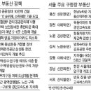 Re:강남·목동 재건축·광역교통망 개발 `탄력`…집값 상승 기대감 솔솔 이미지