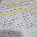 아산시장애인편의시설지원센터 | 전주 수병원 6인실 입원 후기 - 입원료, 준비물, 주차, 편의시설, 비급여 치료 비용