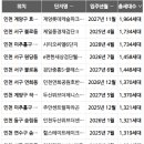 아실 이미지