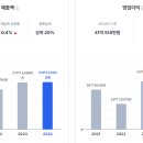 (주)이노바이오써지 네이버블로그
