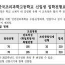 한국조리과학고등학교 이미지