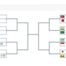 항저우 아시안게임 남자 축구 대진표 바뀜 이미지