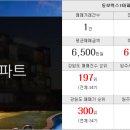 승리부동산중개인사무소 이미지