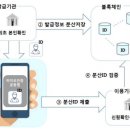 라온시큐어(주)
