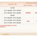 e-편한세상보문아파트 이미지