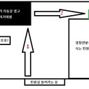 분당경찰서 종합민원실 이미지