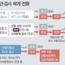 수완탑내과의원 이미지