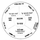 성구운수 이미지