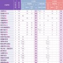 대전보건대학교 이미지