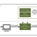 제로엔지니어링 이미지
