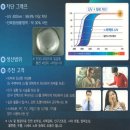 다비치안경원 칠곡3지구점 | [공지] 왜 ‘케미 퍼펙트UV 렌즈’만 사용하는가?