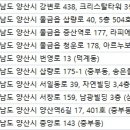 양산성모안과의원 네이버블로그