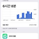 효인약국 | 투썸에서 케이크 먹었는데 이름이 기억 안 난다 아무튼 케이크