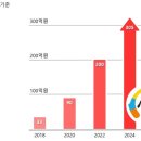사이소 한국일보