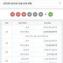 월드복권방 이미지