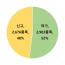 국립춘천병원환자식당 | 안전철거완료💬산불로부터국가중요시설지킨다💬국립춘천병원정신재활시설해봄개소💬식약처25년의약품품목갱