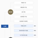 리프행정사사무소 이미지