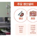 (주)장원푸드 이미지