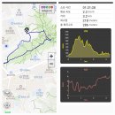 전북 전주 완산공원 장군봉(184m)을 정혜사 에서 이미지