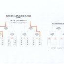 탄금야구장 이미지