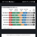 [여론조사] 총선영향 물가가 막말보다 높았다 이미지